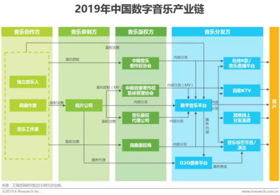 中國(guó)音樂商業(yè)20年 從“蠻荒時(shí)代”到數(shù)字音娛全生態(tài)的硬件革命